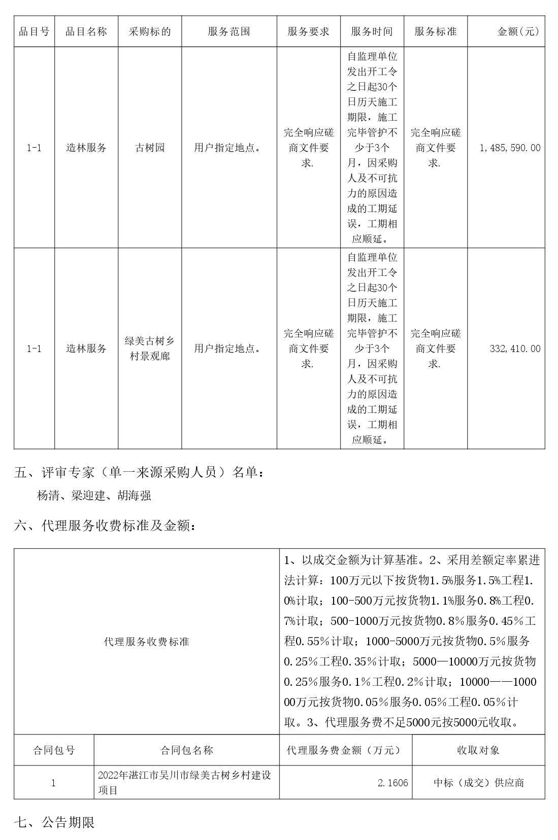 2022年湛江市吳川市綠美古樹(shù)鄉(xiāng)村建設(shè)項(xiàng)目【項(xiàng)目編號(hào)：ZDZJ22-Z66046】結(jié)果公告(圖2)